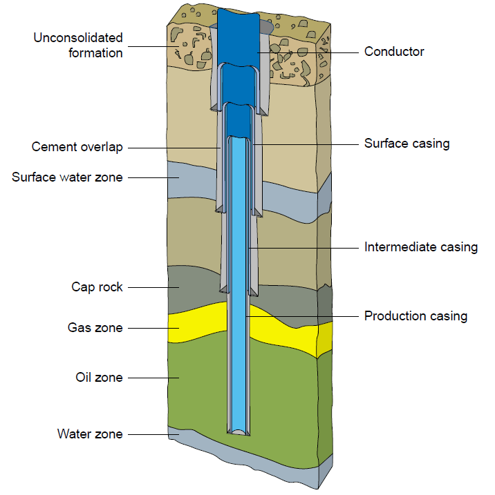 Conductor casing structure