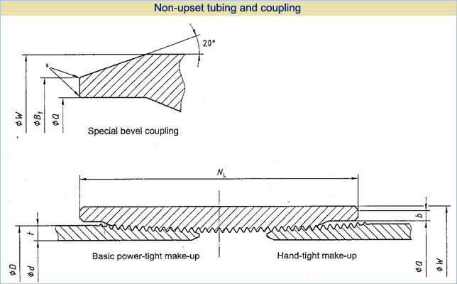non-upset tubing and coupling