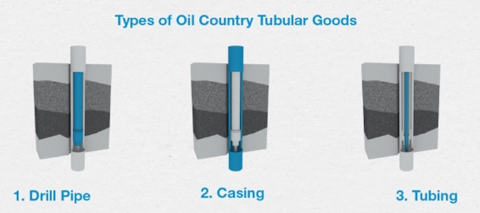 types of oil country tubular goods